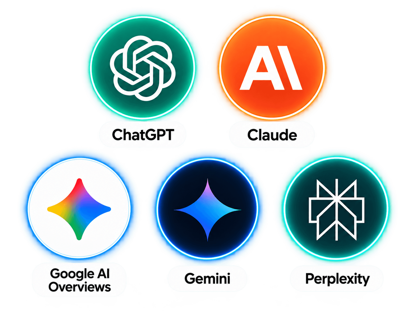 GEO: Optimaliseren voor vindbaarheid in ChatGPT, Claude, Google AI Overviews, Gemini, Perplexity